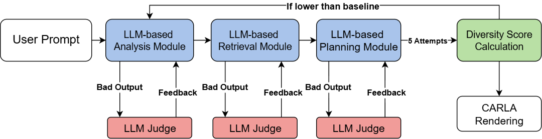 Overall Framework Architecture